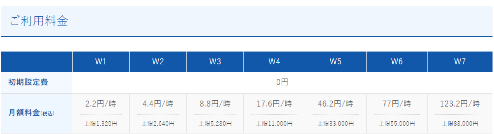 wpXSpeedの料金プラン